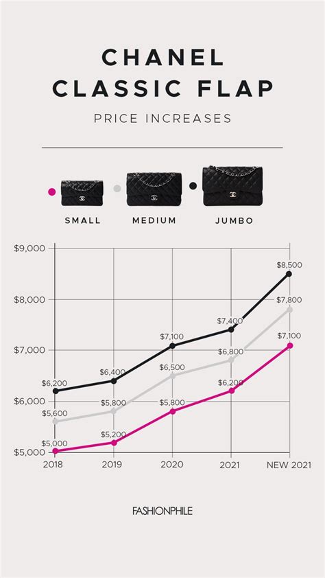 chanel being sold|chanel brand value.